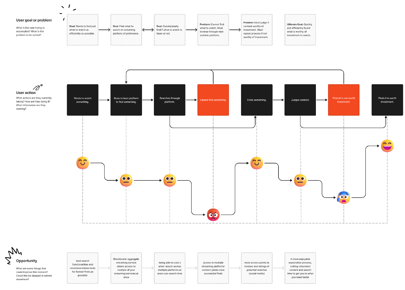 journeyMap3